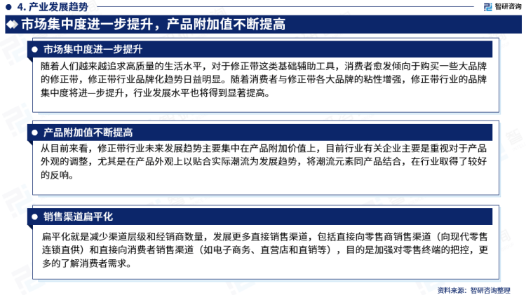 行業(yè)干貨！智研咨詢發(fā)布：2023年中國(guó)修正帶行業(yè)市場(chǎng)分析報(bào)告