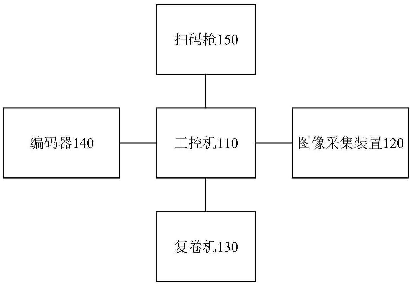 復卷機控制系統(tǒng)及復卷機控制系統(tǒng)的控制方法與流程