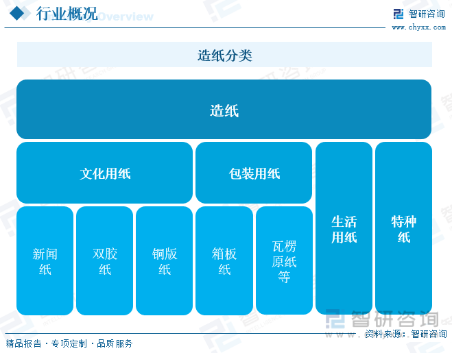 洞察趨勢(shì)！智研咨詢(xún)發(fā)布熱轉(zhuǎn)印紙報(bào)告：深入了解熱轉(zhuǎn)印紙行業(yè)市場(chǎng)現(xiàn)狀及前景趨勢(shì)預(yù)測(cè)