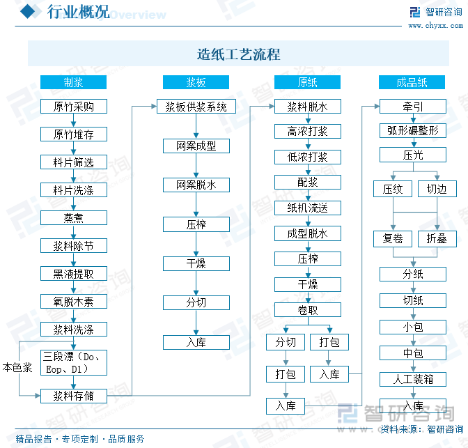 洞察趨勢(shì)！智研咨詢(xún)發(fā)布熱轉(zhuǎn)印紙報(bào)告：深入了解熱轉(zhuǎn)印紙行業(yè)市場(chǎng)現(xiàn)狀及前景趨勢(shì)預(yù)測(cè)