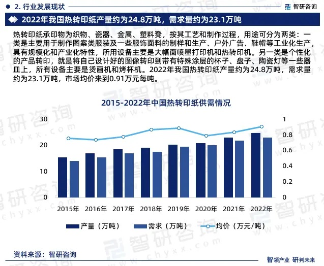 2024年中國熱轉(zhuǎn)印紙行業(yè)市場全景調(diào)查、投資策略研究報告 