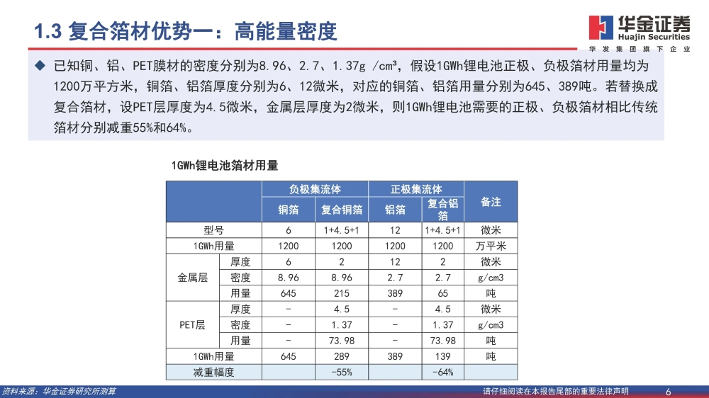 復合銅箔行業(yè)研究報告：復合箔材產(chǎn)業(yè)化進程加速，量產(chǎn)在即