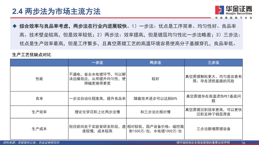 復合銅箔行業(yè)研究報告：復合箔材產(chǎn)業(yè)化進程加速，量產(chǎn)在即