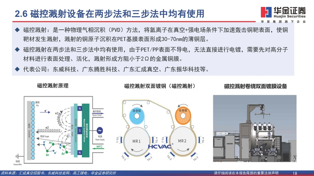 復合銅箔行業(yè)研究報告：復合箔材產(chǎn)業(yè)化進程加速，量產(chǎn)在即