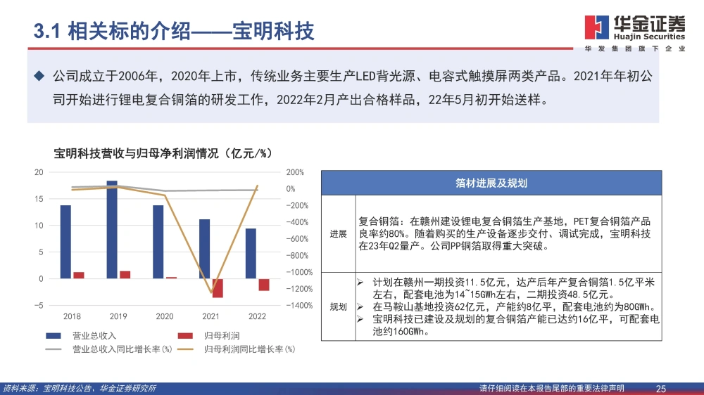 復合銅箔行業(yè)研究報告：復合箔材產(chǎn)業(yè)化進程加速，量產(chǎn)在即