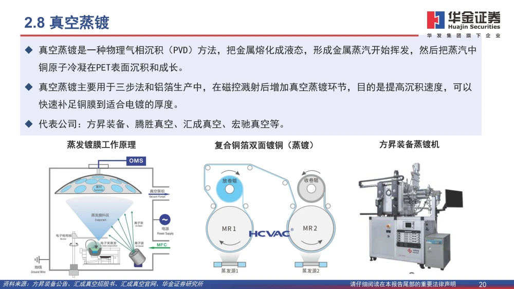 復合銅箔行業(yè)研究報告：復合箔材產(chǎn)業(yè)化進程加速，量產(chǎn)在即