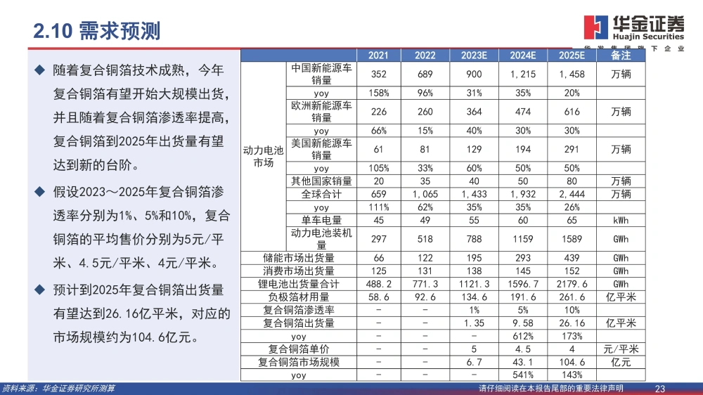 復合銅箔行業(yè)研究報告：復合箔材產(chǎn)業(yè)化進程加速，量產(chǎn)在即