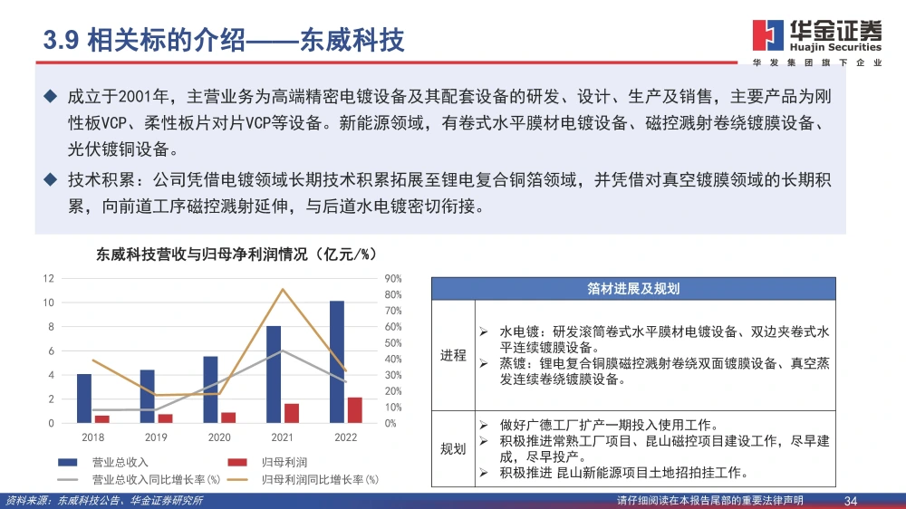 復合銅箔行業(yè)研究報告：復合箔材產(chǎn)業(yè)化進程加速，量產(chǎn)在即