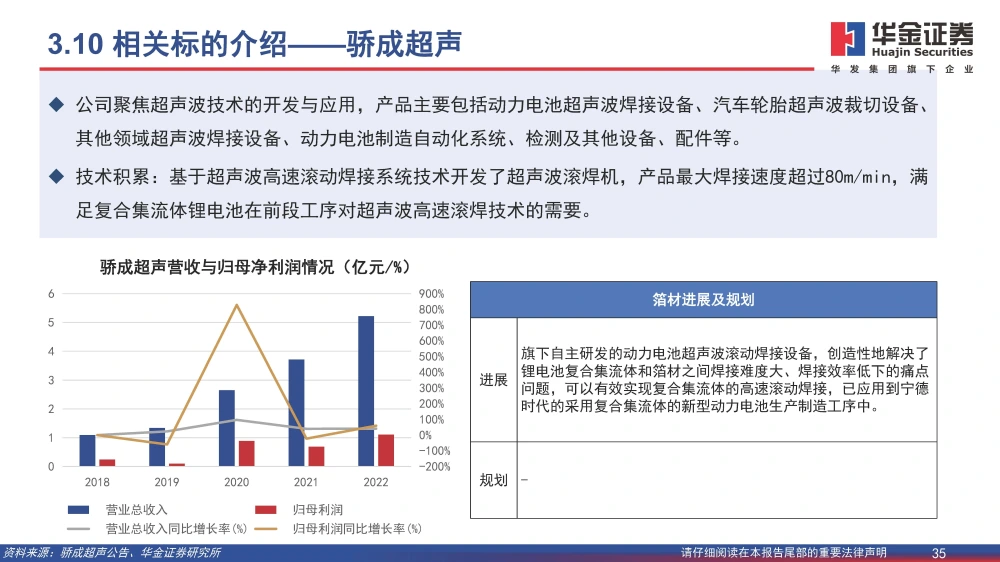 復合銅箔行業(yè)研究報告：復合箔材產(chǎn)業(yè)化進程加速，量產(chǎn)在即