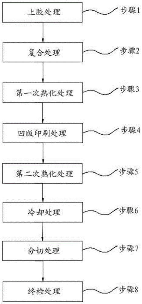 一種預復合后的鋁箔表面凹版印刷方法與流程