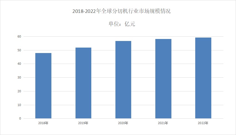 2024年分切機行業(yè)前景分析：分切機市場年平均復(fù)合增長率達到5.8%