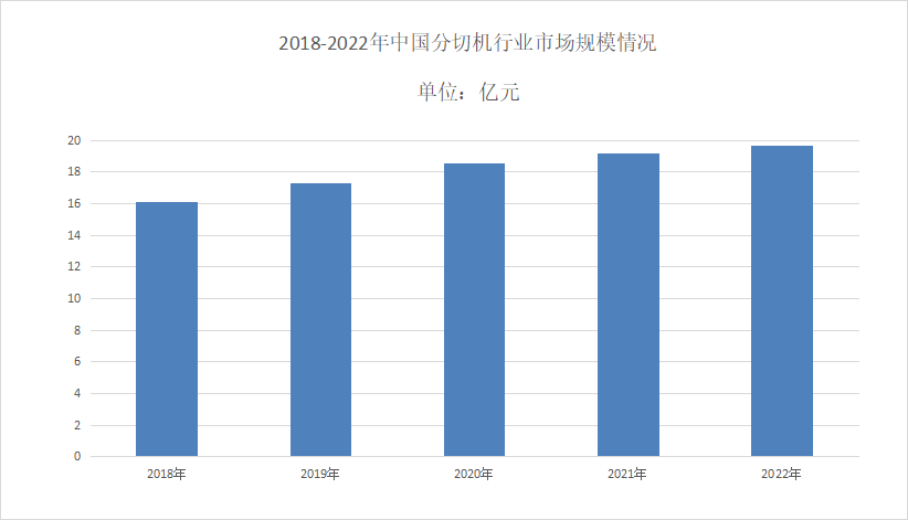 2024年分切機市場規(guī)模分析：全球分切機市場規(guī)模為59.22億元